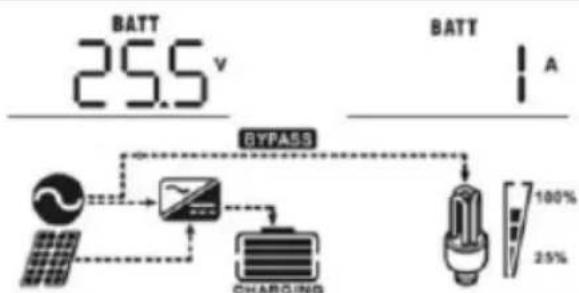 MSW S-POWER UPS 1600 PSW - IMPOSTAZIONE DEL DISPLAY - 5