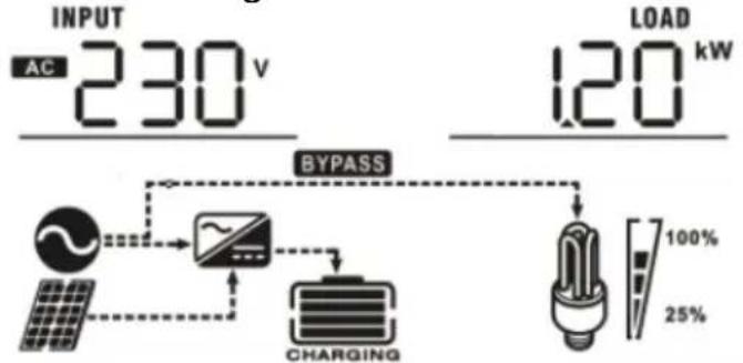 MSW S-POWER UPS 1600 PSW - IMPOSTAZIONE DEL DISPLAY - 10
