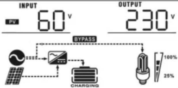 MSW S-POWER UPS 1600 PSW - CONFIGURAÇÃO DE EXIBIÇÃO - 3