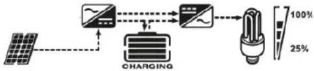 MSW S-POWER UPS 1600 PSW - CONFIGURAÇÃO DE EXIBIÇÃO - 24