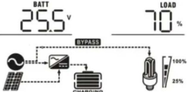 MSW S-POWER UPS 1600 PSW - CONFIGURAÇÃO DE EXIBIÇÃO - 7