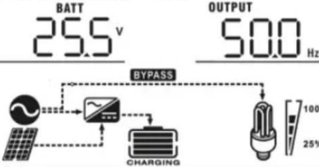 MSW S-POWER UPS 1600 PSW - LCD display - 4