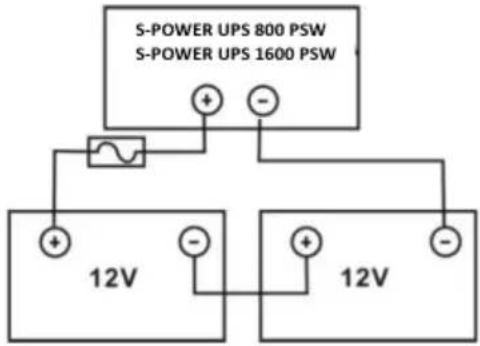 MSW S-POWER UPS 1600 PSW - CONEXIÓN DE LA BATERÍA - 2
