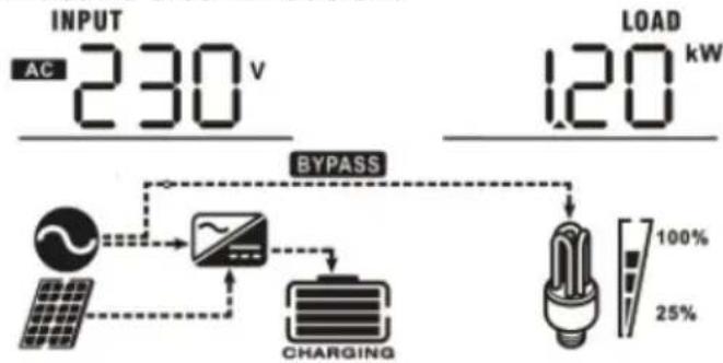 MSW S-POWER UPS 1600 PSW - ES - 6