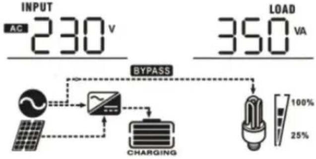MSW S-POWER UPS 1600 PSW - NÄYTTÖASETUS - 7