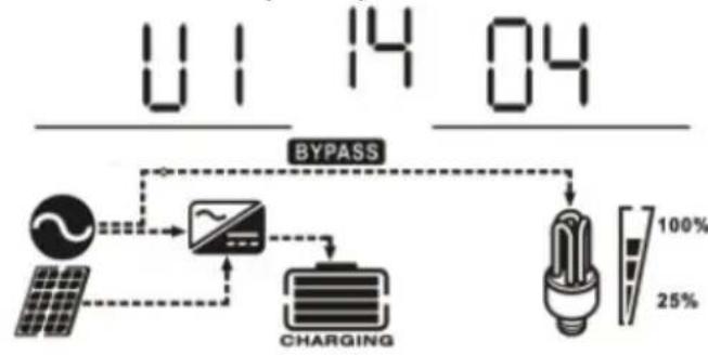 MSW S-POWER UPS 1600 PSW - ES - 7