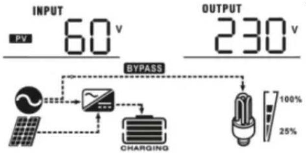 MSW S-POWER UPS 1600 PSW - LCD display - 1