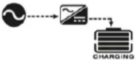 MSW S-POWER UPS 1600 PSW - IMPOSTAZIONE DEL DISPLAY - 13