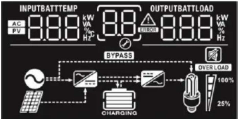 MSW S-POWER UPS 1600 PSW - DISPLAY AND FUNCTION BUTTONS - 4
