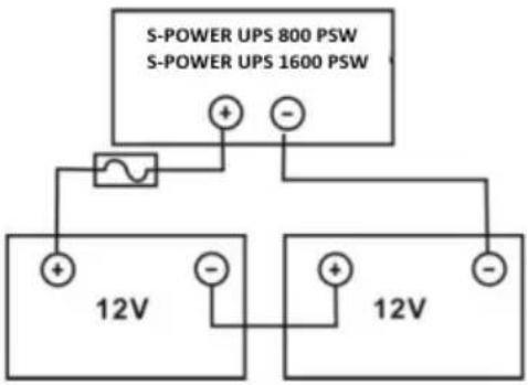 MSW S-POWER UPS 1600 PSW - UMÍSTĚNÍ SPOTŘEBIČE - 5