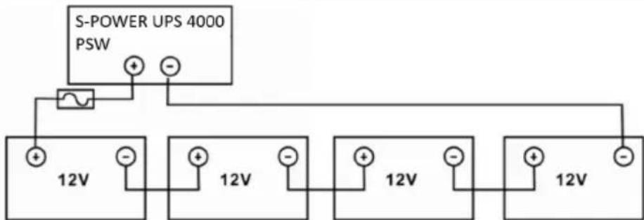 MSW S-POWER UPS 1600 PSW - IT - 4