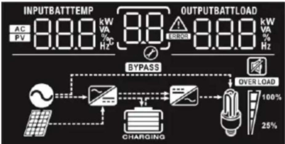 MSW S-POWER UPS 1600 PSW - BOTONES DE PANTALLA Y FUNCIONES - 4