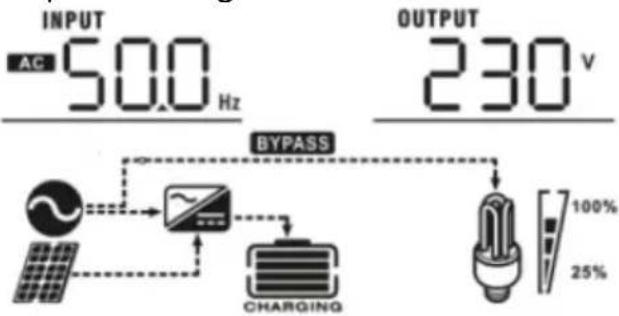 MSW S-POWER UPS 1600 PSW - IMPOSTAZIONE DEL DISPLAY - 2