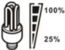 MSW S-POWER UPS 1600 PSW - Informationen zum Akku - 12