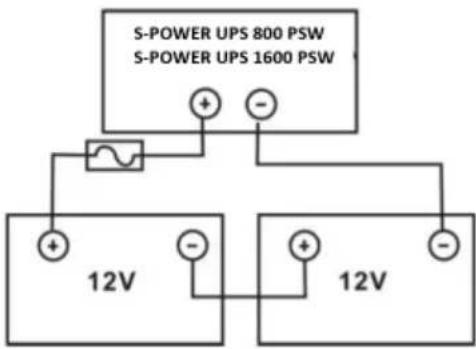 MSW S-POWER UPS 1600 PSW - GERÄTESTANDORT - 5