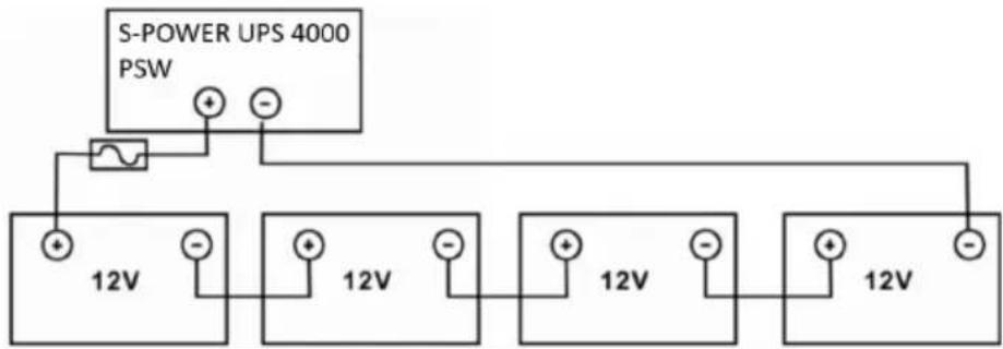 MSW S-POWER UPS 1600 PSW - BATTERY CONNECTION - 3