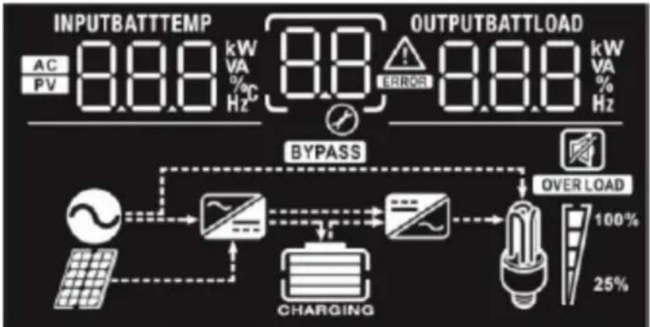 MSW S-POWER UPS 1600 PSW - DISPLAY OG FUNKTIONSKNAPPER - 4
