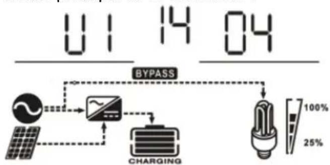 MSW S-POWER UPS 1600 PSW - CONFIGURAÇÃO DE EXIBIÇÃO - 12