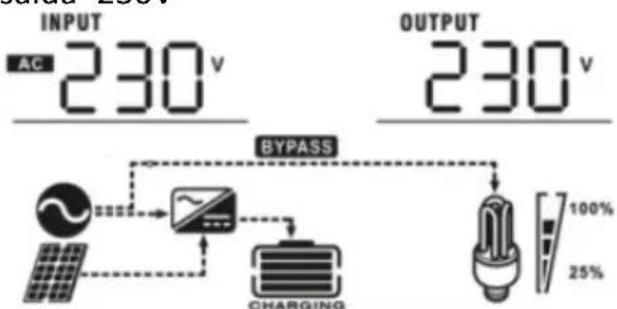 MSW S-POWER UPS 1600 PSW - CONFIGURAÇÃO DE EXIBIÇÃO - 1