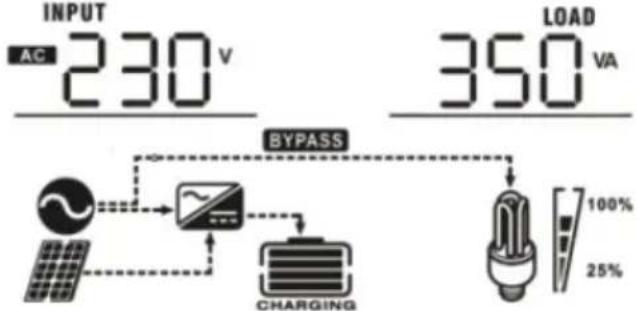 MSW S-POWER UPS 1600 PSW - ES - 3