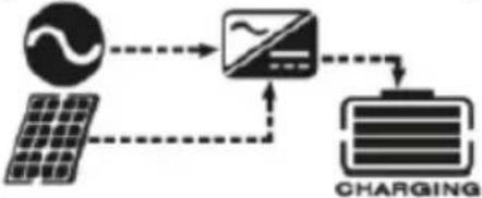 MSW S-POWER UPS 1600 PSW - IMPOSTAZIONE DEL DISPLAY - 16