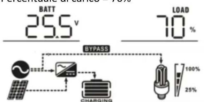 MSW S-POWER UPS 1600 PSW - IMPOSTAZIONE DEL DISPLAY - 7