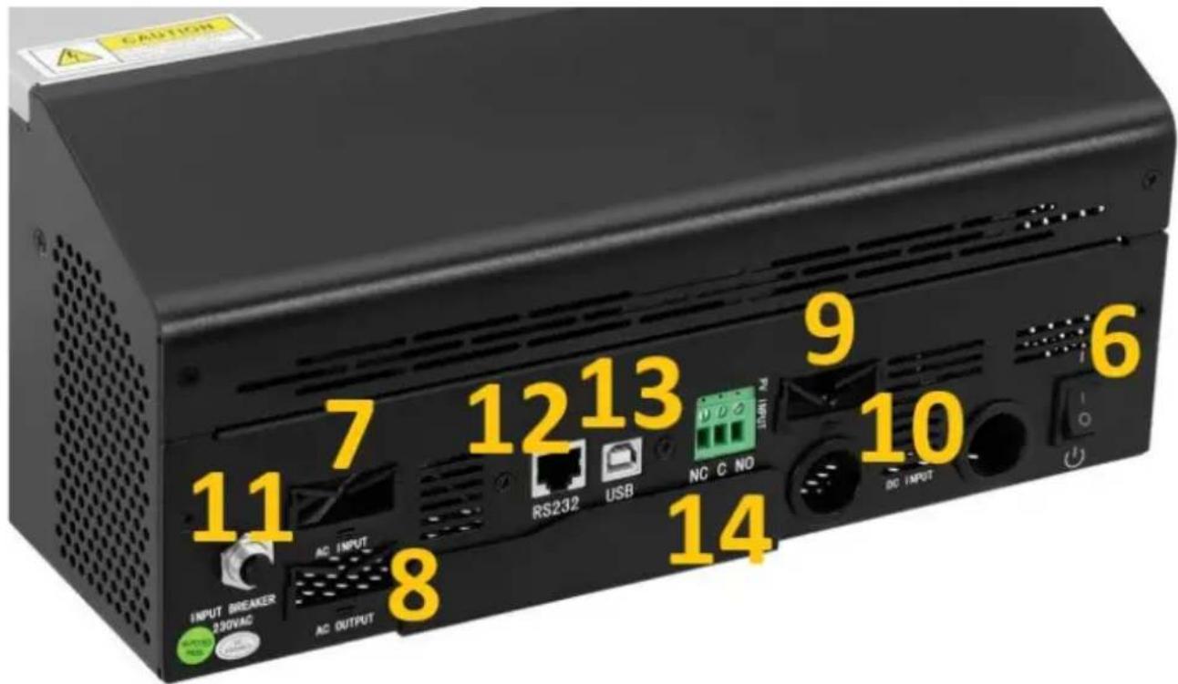 MSW S-POWER UPS 1600 PSW - Beskrivning av apparaten - 3
