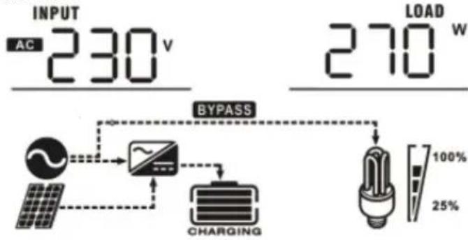 MSW S-POWER UPS 1600 PSW - CONFIGURAÇÃO DE EXIBIÇÃO - 10