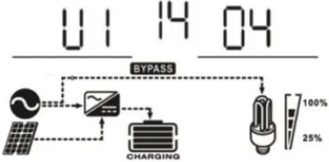 MSW S-POWER UPS 1600 PSW - LCD display - 10