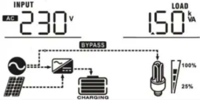 MSW S-POWER UPS 1600 PSW - LCD display - 7
