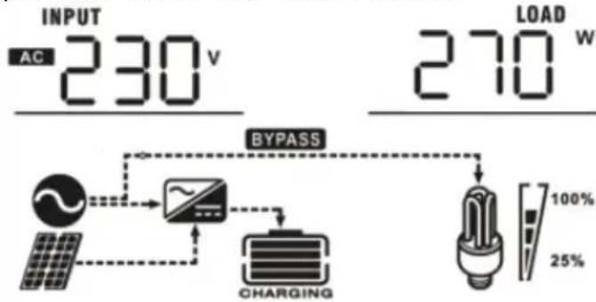 MSW S-POWER UPS 1600 PSW - LCD display - 8