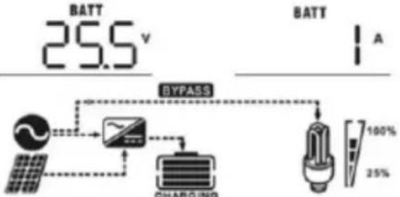 MSW S-POWER UPS 1600 PSW - CONFIGURAÇÃO DE EXIBIÇÃO - 5