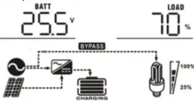 MSW S-POWER UPS 1600 PSW - LCD display - 5