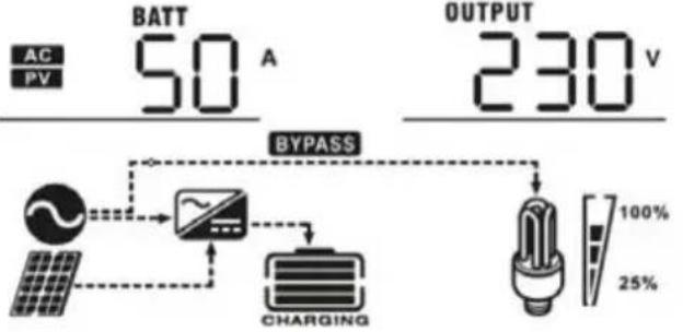 MSW S-POWER UPS 1600 PSW - LCD display - 2
