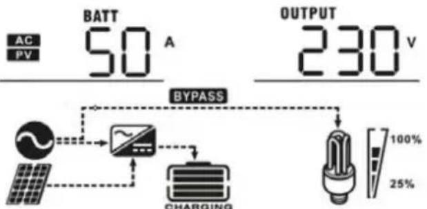 MSW S-POWER UPS 1600 PSW - IMPOSTAZIONE DEL DISPLAY - 4