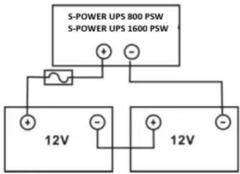 MSW S-POWER UPS 1600 PSW - UMIEJSCOWIENIE URZĄDZENIA - 5