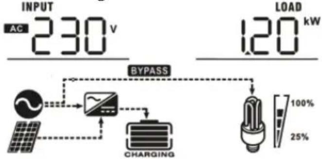 MSW S-POWER UPS 800 PSW - LCD-Anzeige - 10