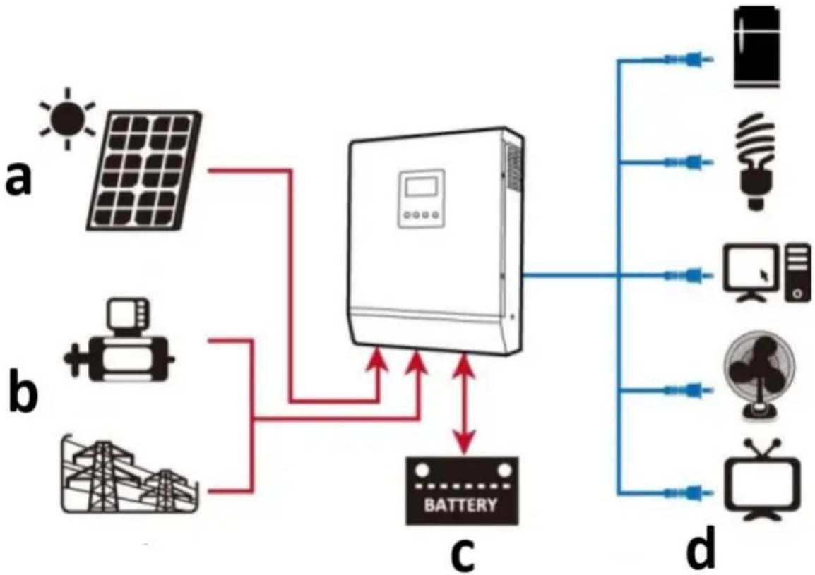 MSW S-POWER UPS 800 PSW - Orientações de utilização - 1