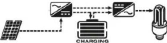MSW S-POWER UPS 800 PSW - LCD-Anzeige - 23