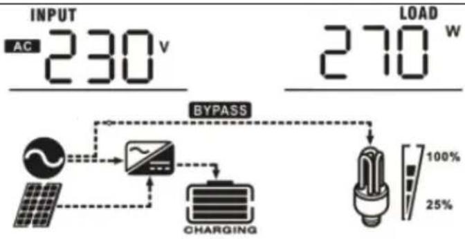 MSW S-POWER UPS 800 PSW - CONFIGURACIÓN DE PANTALLA - 9