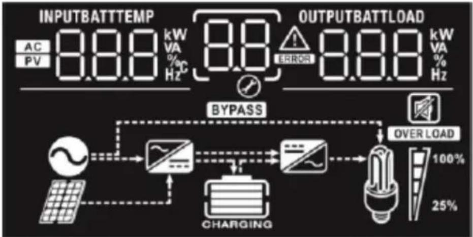 MSW S-POWER UPS 800 PSW - DISPLAY E PULSANTI FUNZIONE - 1