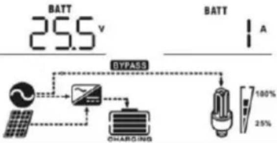 MSW S-POWER UPS 800 PSW - CONFIGURACIÓN DE PANTALLA - 5