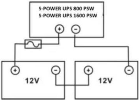 MSW S-POWER UPS 800 PSW - Klaarmaken voor gebruik - 5