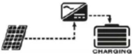 MSW S-POWER UPS 800 PSW - IMPOSTAZIONE DEL DISPLAY - 14