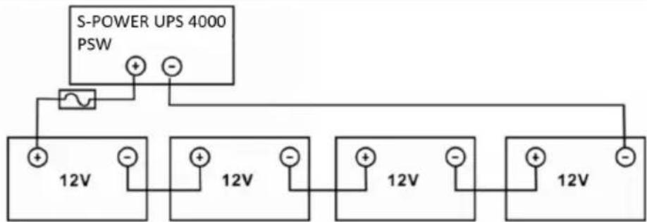 MSW S-POWER UPS 800 PSW - Förberedelser för användning - 6