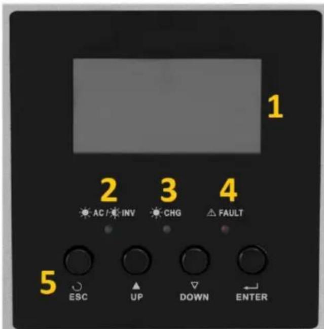 MSW S-POWER UPS 800 PSW - Beskrivelse av enheten - 1