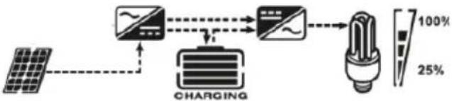 MSW S-POWER UPS 800 PSW - IMPOSTAZIONE DEL DISPLAY - 23