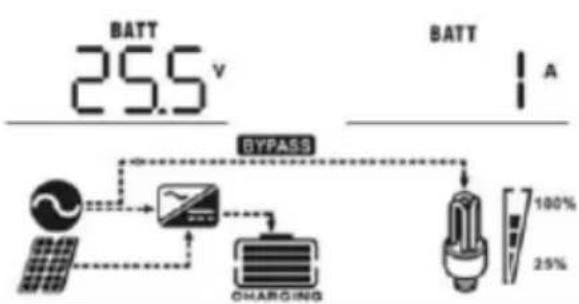 MSW S-POWER UPS 800 PSW - LCD-Anzeige - 5