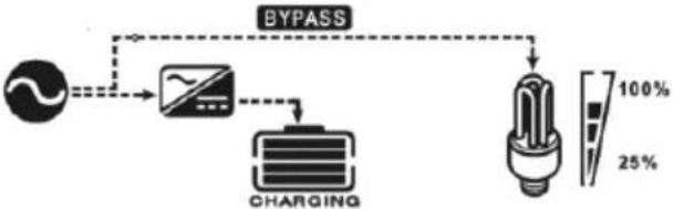 MSW S-POWER UPS 800 PSW - CONFIGURACIÓN DE PANTALLA - 22