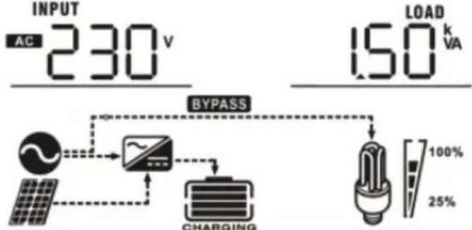 MSW S-POWER UPS 800 PSW - CONFIGURACIÓN DE PANTALLA - 8